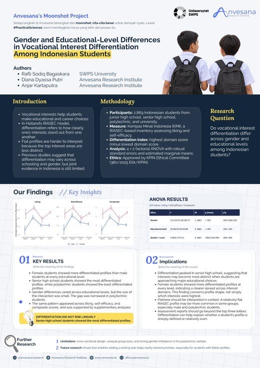 Poster Anvesana yang meraih Best Poster ICPE 2026
